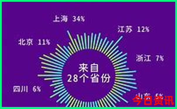 湖北三日游旅游最佳景点推荐
